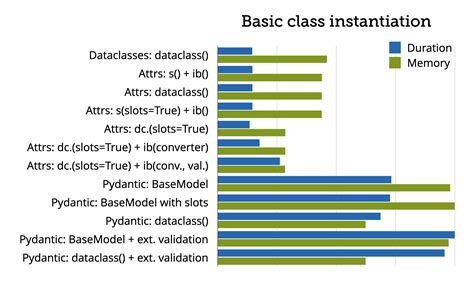 The traditional approach to store this kind of data. . Pydantic dataclass from dict